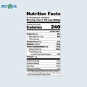 Food Labels